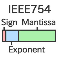 IEEE 754 Floating Point Converter
